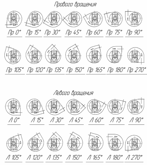 Схема разворотов корпусов дымососа ДН-11.2